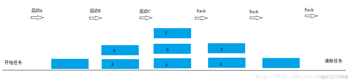 android如何设置activity启动和退出动画 安卓启动activity_Intent