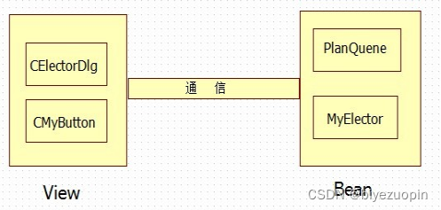 Python电梯仿真 电梯运行仿真程序_Python电梯仿真