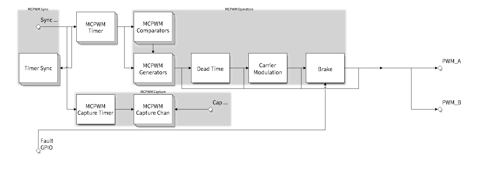 MCU驱动ESP32 AT程序 esp32 mcpwm_嵌入式硬件