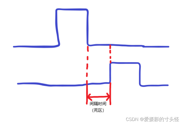 MCU驱动ESP32 AT程序 esp32 mcpwm_单片机_03