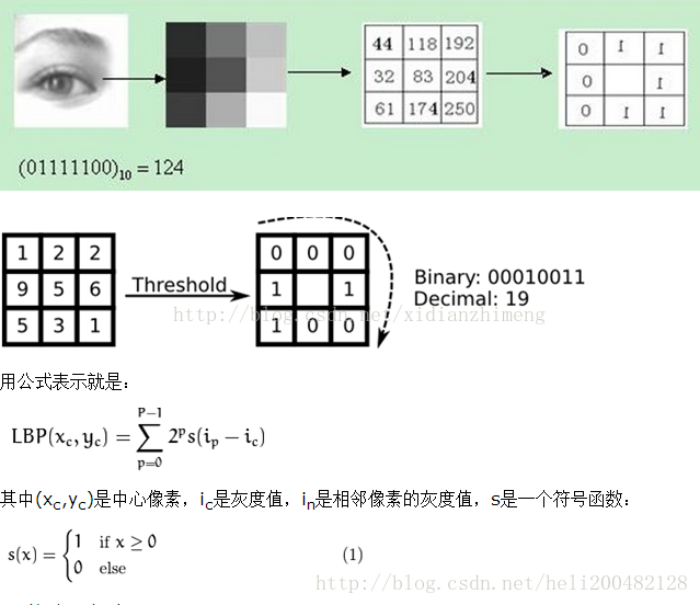 LBP算法 python实现 lbph算法原理_LBP算法 python实现