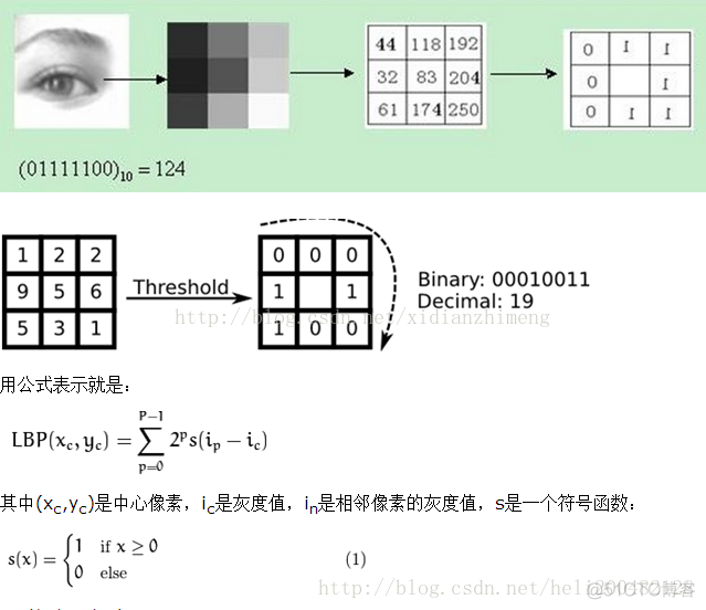 LBP算法 python实现 lbph算法原理_LBP算法 python实现