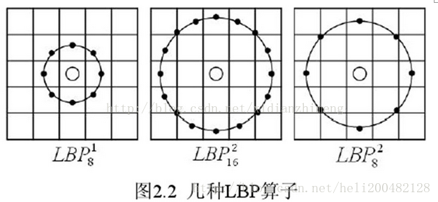 LBP算法 python实现 lbph算法原理_LBP算法 python实现_02