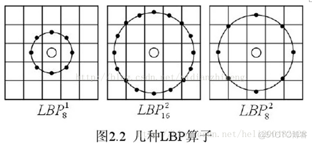 LBP算法 python实现 lbph算法原理_邻域_02