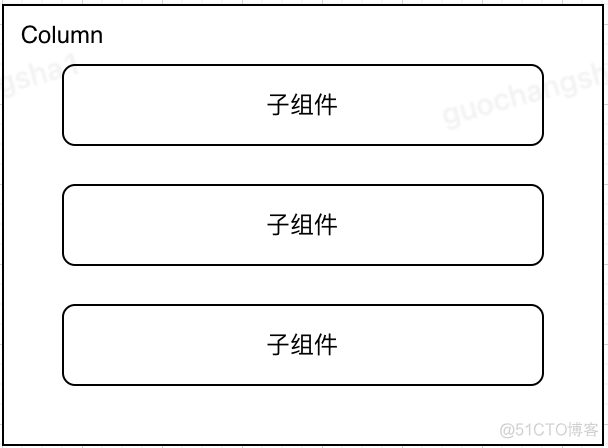 Cordova 对比flutter flutter和vue选择哪个_前端_03