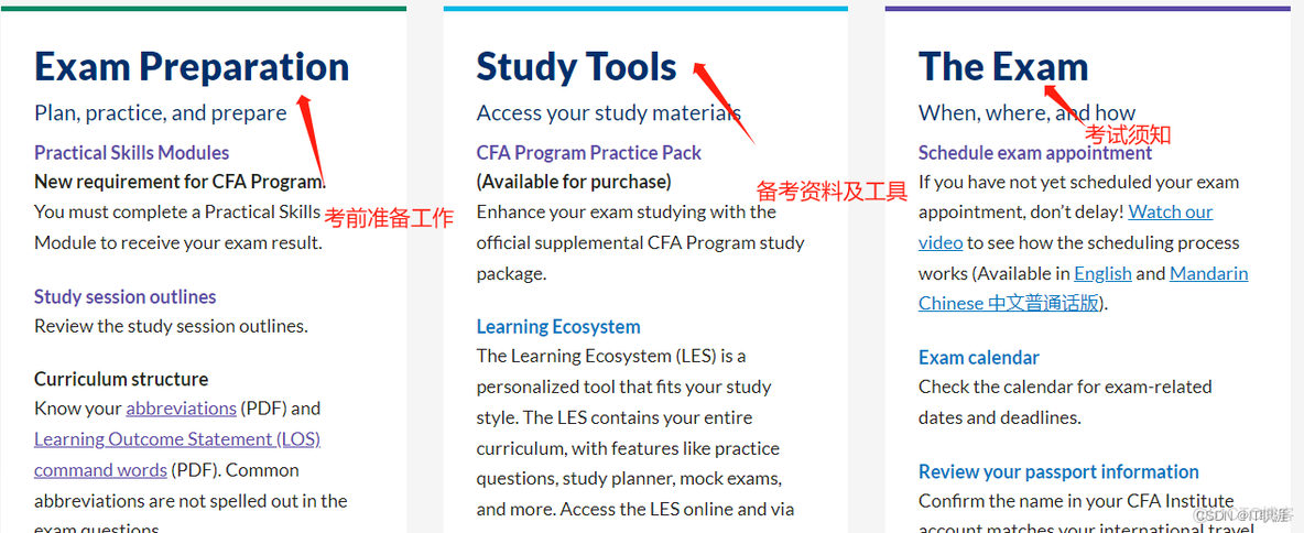 CFA官网资料说明_cfa_03