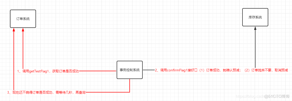 分布式事务终极解决方案_分布式_02