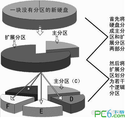 580g7光盘安装centos7 光驱安装centos7_CentOS