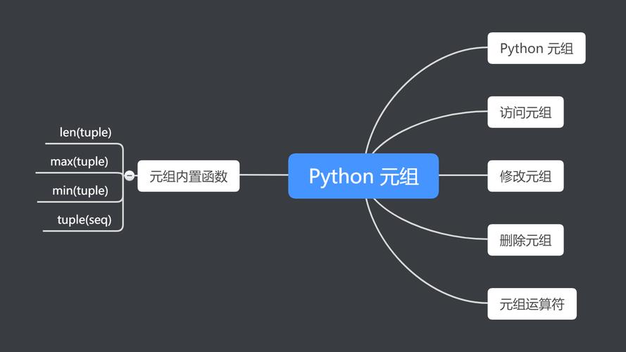 自学Python经验 自学python怎么学_自学Python经验