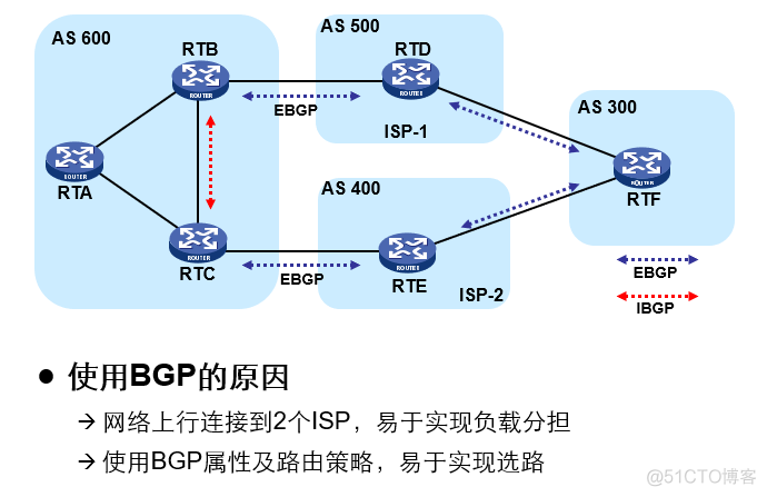 华三BGP出现路由黑洞如何解决 华三bgp配置实例_生成树