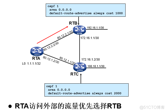 华三BGP出现路由黑洞如何解决 华三bgp配置实例_华三BGP出现路由黑洞如何解决_04