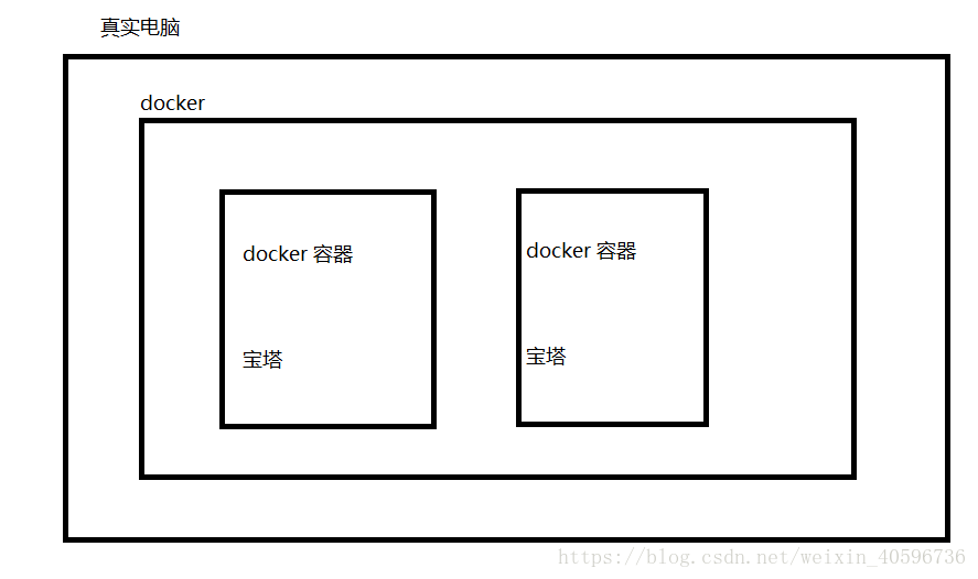 宝塔docker容器部署redis怎么设置密码 宝塔 docker_Docker_31