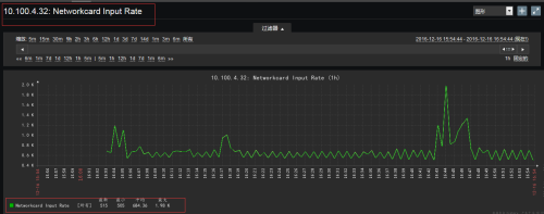 zabbix proxy清队列 zabbix proxy优化_运维_05