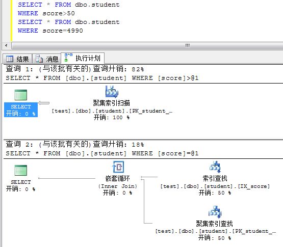 sql中参与了计算如何建立索引 sql建立索引原则_sql中参与了计算如何建立索引