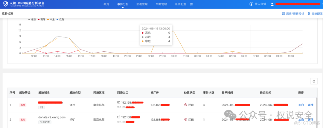 警告！恶意域名疯狂外联，原因竟然是……_应急响应_02