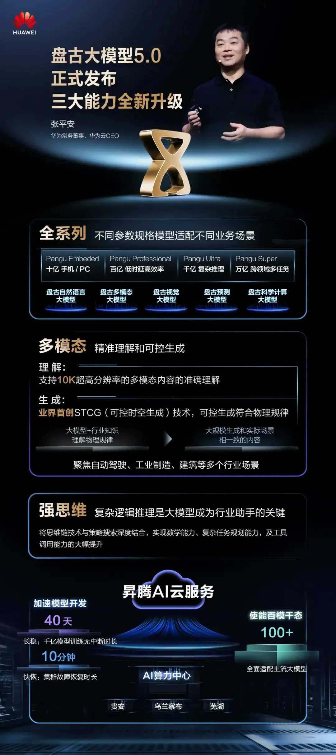 【重磅】华为云盘古大模型5.0，正式发布！_数据_05