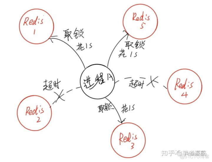 redis的超时时间单位 redis 超时_redis_11