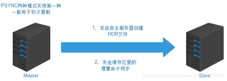 redis 集群 dump文件 redis集群down_redis