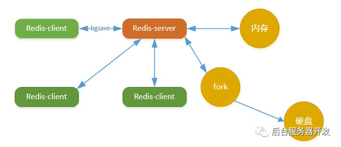 redis stream数量 redis stream 性能_redis stream持久化_03