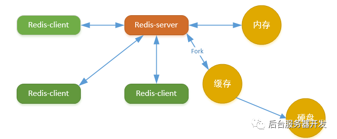 redis stream数量 redis stream 性能_Redis_04