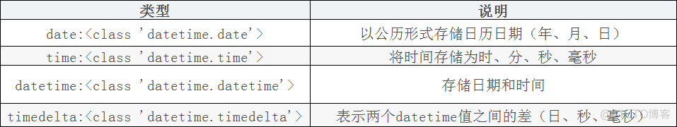 python数据库日期数据存json python中日期_python数据库日期数据存json