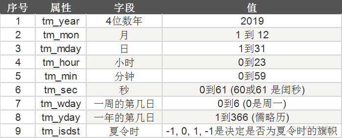 python数据库日期数据存json python中日期_元组_02