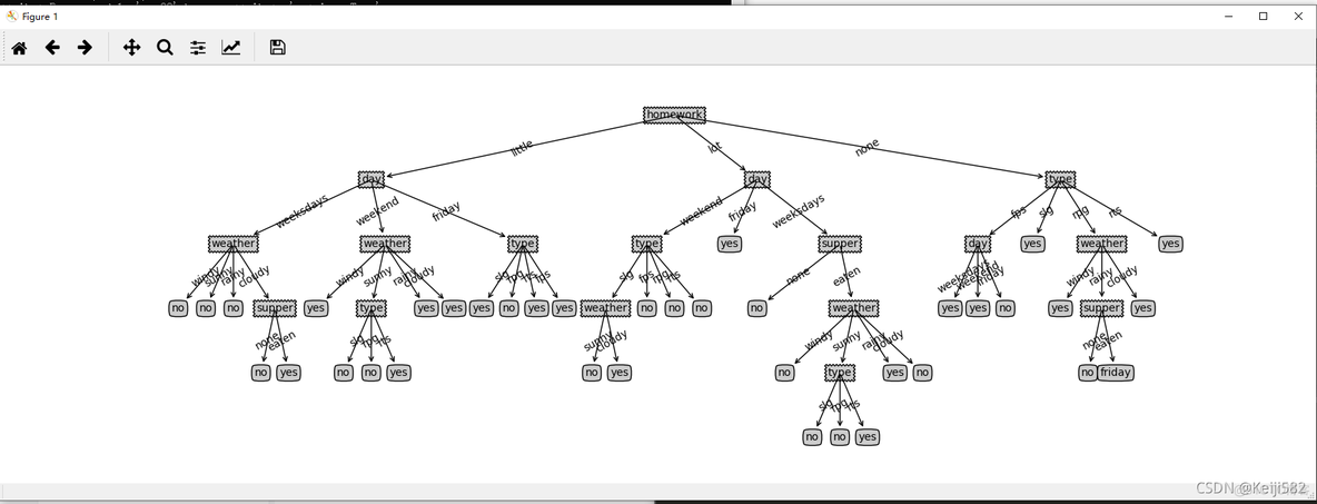 python基于id3算法的实验 id3算法代码_信息增益_12