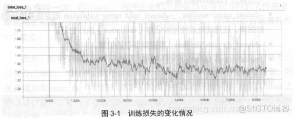 python 物品识别算法 物品识别模型_深度学习_07