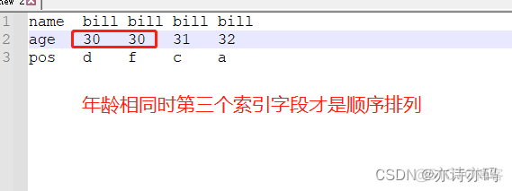 pg 怎么查看索引的状态 explain查看索引_sql_29