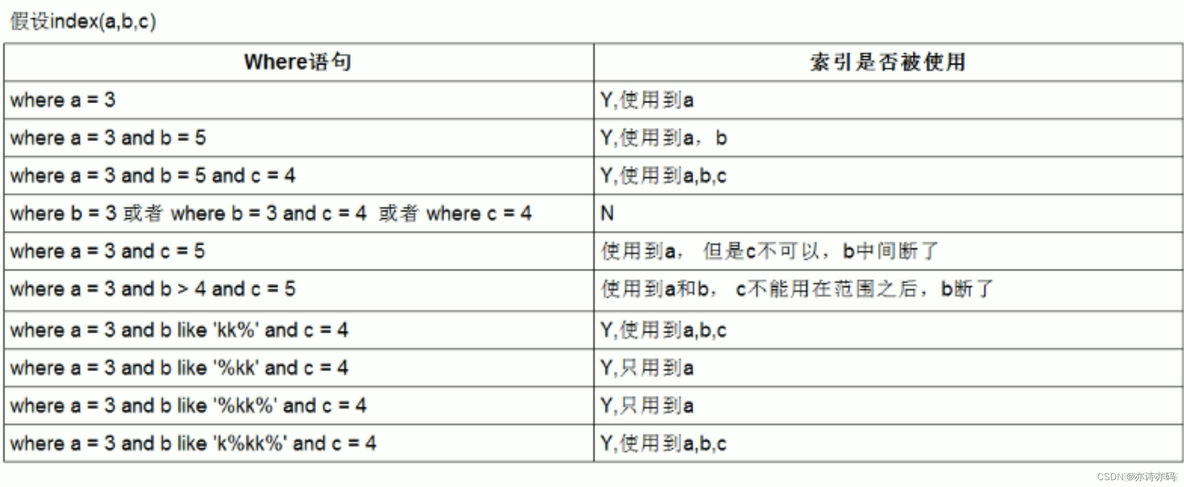 pg 怎么查看索引的状态 explain查看索引_数据库_35