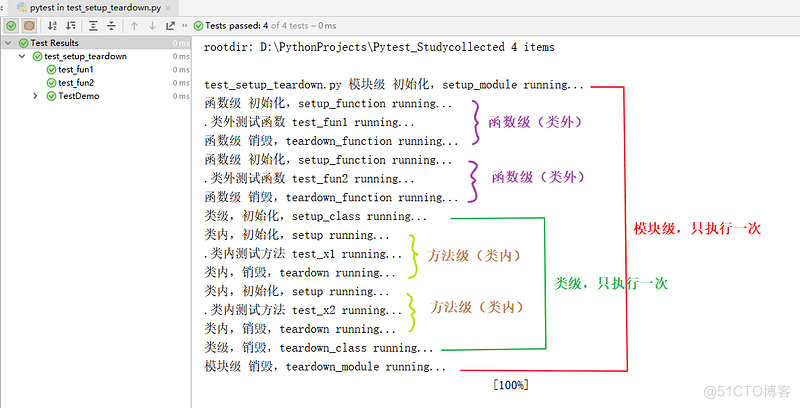 软件测试学习笔记丨Pytest - 测试框架介绍（setup / teardown）_pytest