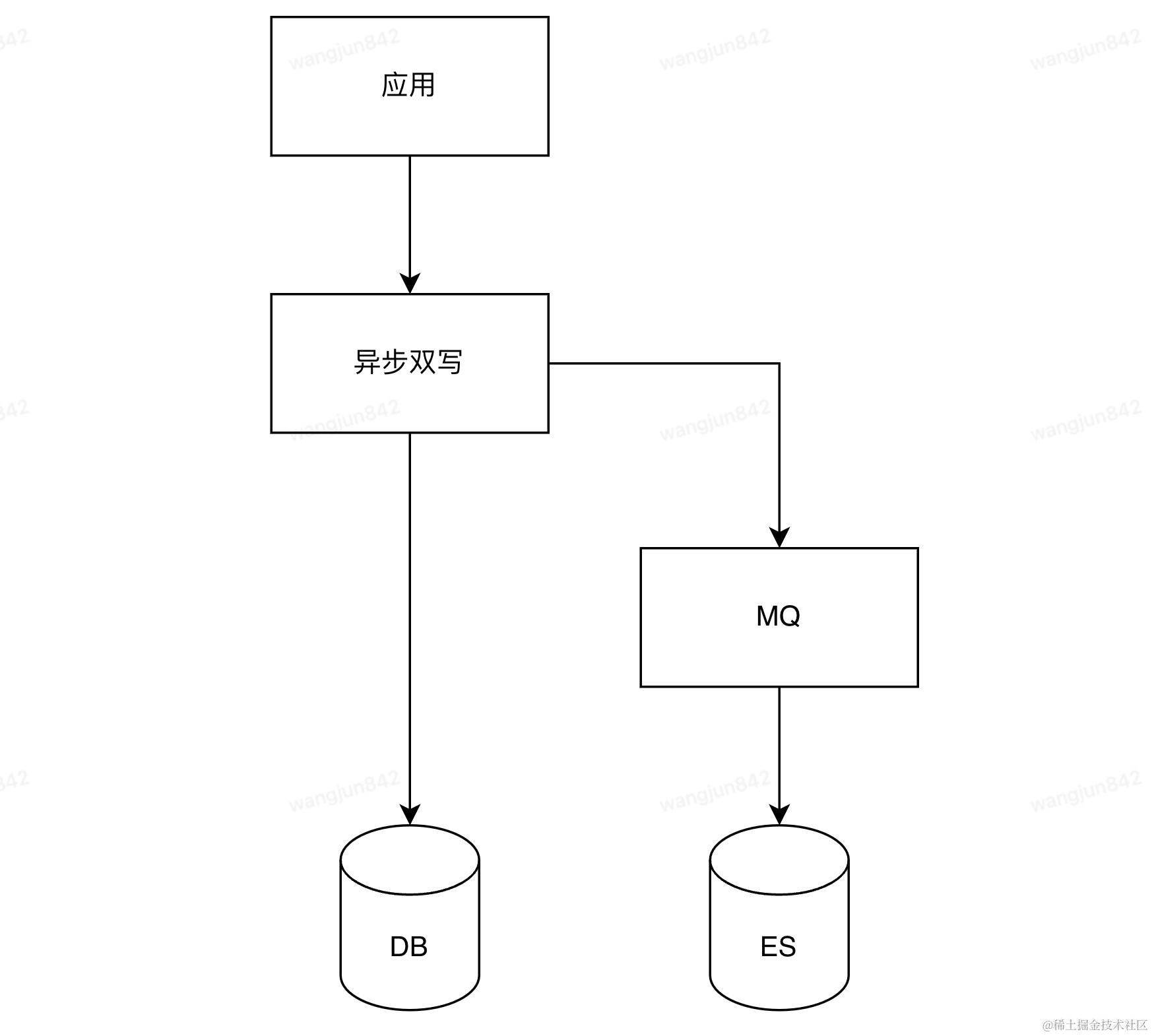 分库分表后复杂查询的应对之道：基于DTS实时性ES宽表构建技术实践_数据_02