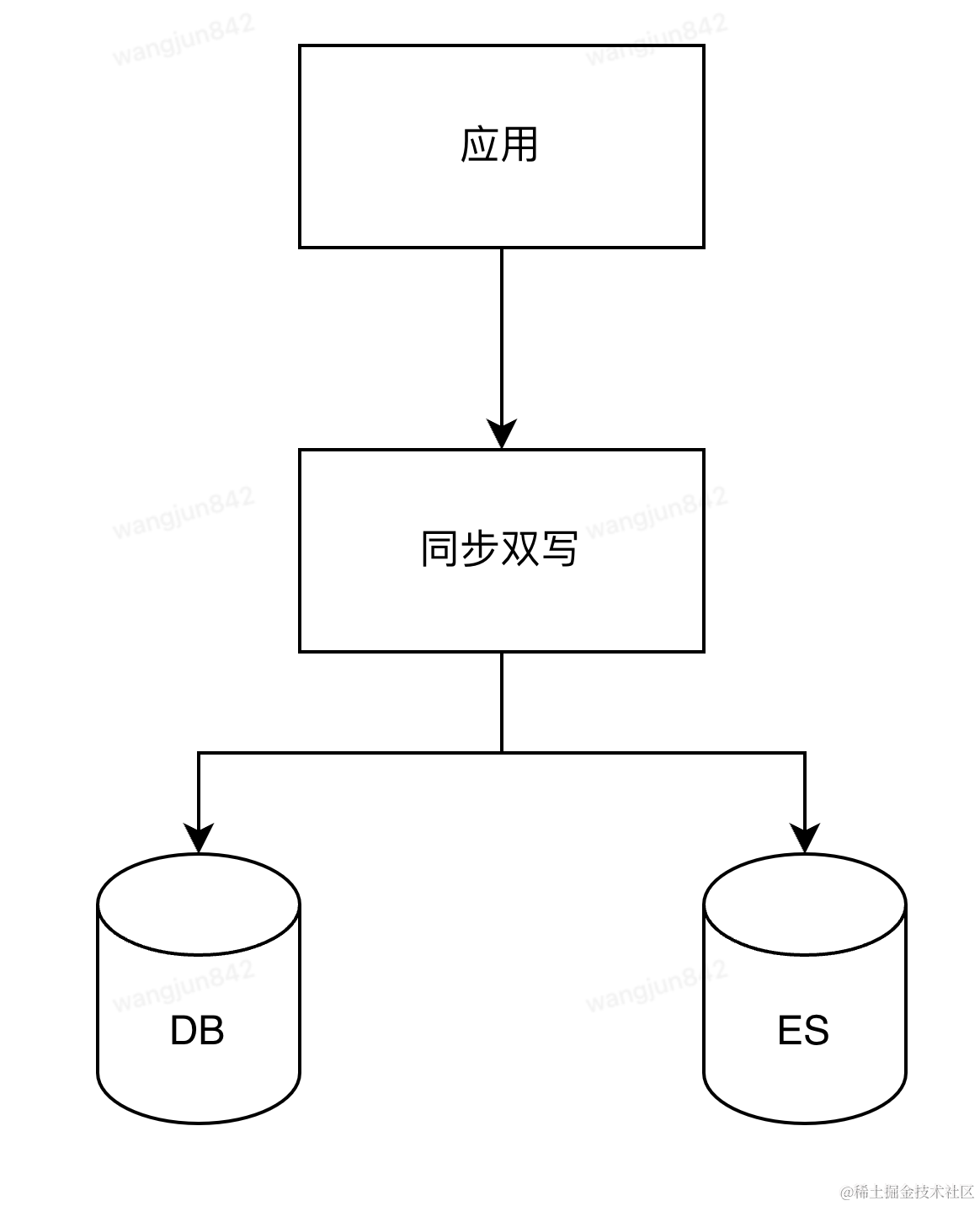 分库分表后复杂查询的应对之道：基于DTS实时性ES宽表构建技术实践_主键