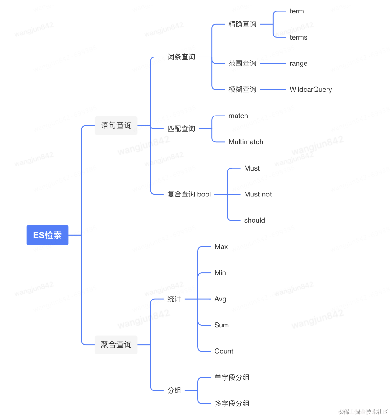 分库分表后复杂查询的应对之道：基于DTS实时性ES宽表构建技术实践_数据_07