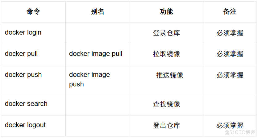 nacos docker镜像 下载 docker镜像库_docker_09