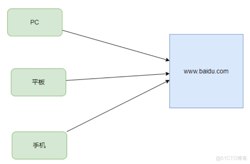 nacos docker镜像 下载 docker镜像库_nacos docker镜像 下载_11