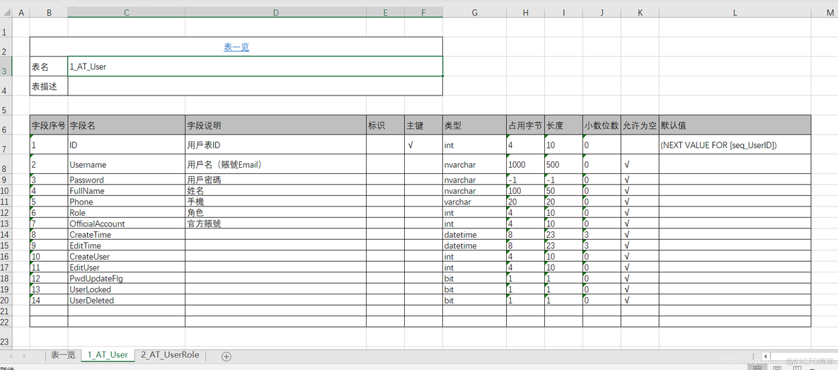 mysql 导出表物理结构 mysql导出表结构sql_mysql_02