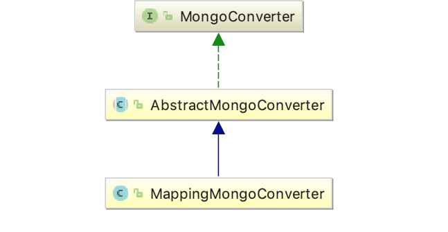 mongotemplate 指定表 mongotemplate updatefirst_spring_10