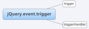 jquery hover事件触发两次 jquery触发点击事件_命名空间