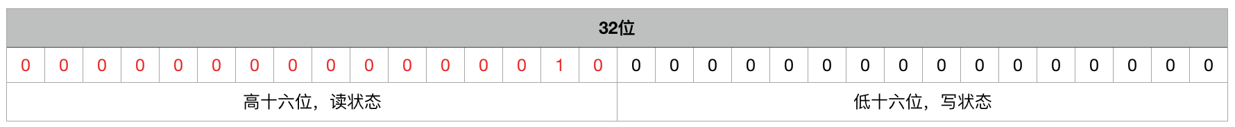 java日期 如何判断国家节假日 java判断是否节假日_java判断多个线程是否跑批完成_07