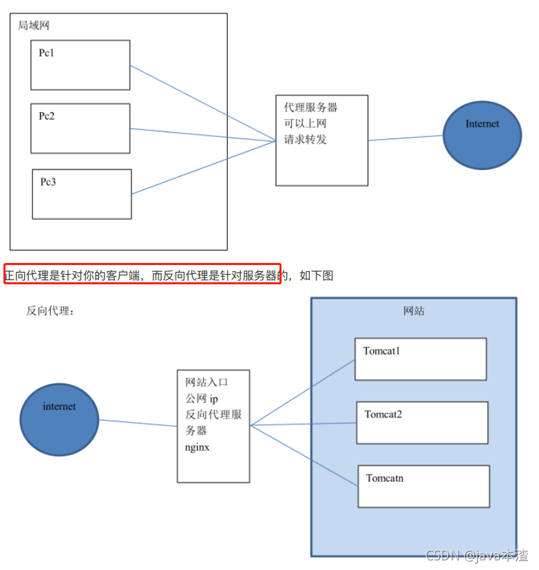 java 服务端获取通过nginx转发后的原地址 java实现nginx类似的服务转发_nginx_08