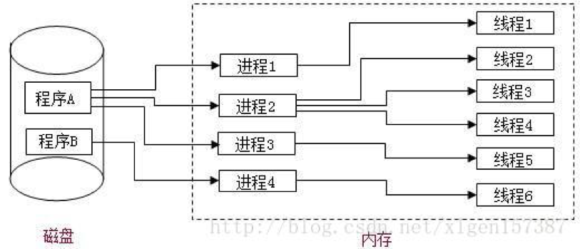 java valid必须为数字 java isvalid_多线程_02