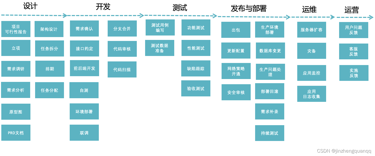 devops设计 devops具体做什么_devops设计_03