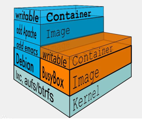 centos docker yum 离线 docker离线使用_Dockerfile