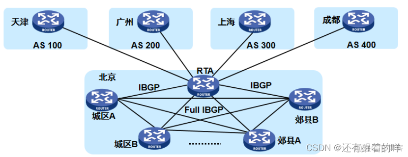 bgp loopback建立对等体 华为bgp对等体组_网络