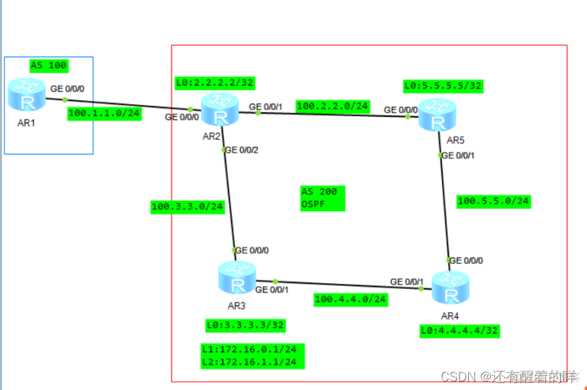 bgp loopback建立对等体 华为bgp对等体组_学习_07