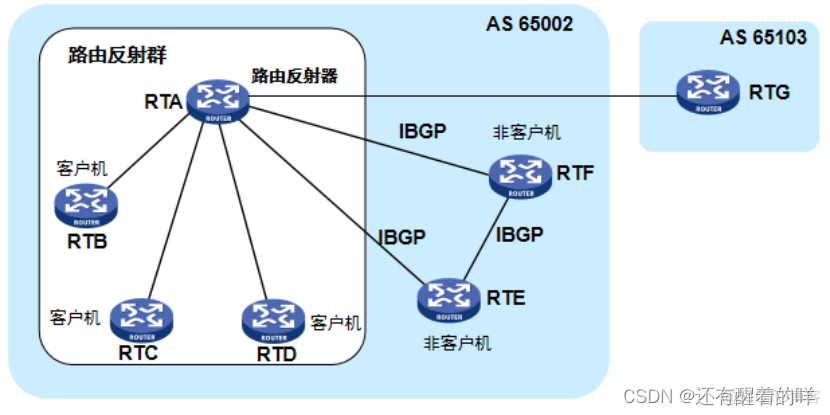 bgp loopback建立对等体 华为bgp对等体组_智能路由器_13