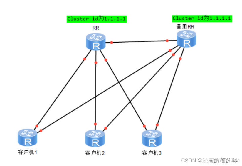 bgp loopback建立对等体 华为bgp对等体组_运维_18