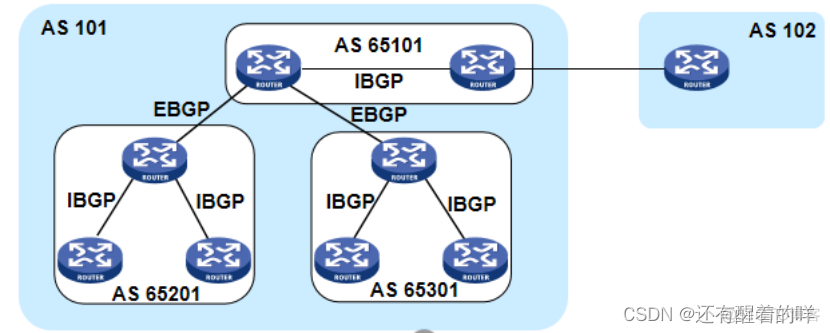 bgp loopback建立对等体 华为bgp对等体组_智能路由器_22