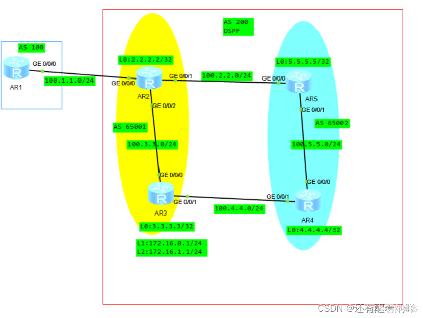 bgp loopback建立对等体 华为bgp对等体组_学习_23